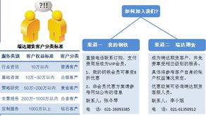 vip欄目收費(fèi)標(biāo)準(zhǔn) 如何加入投資咨詢(xún)服務(wù)